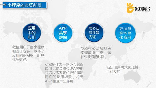 微信小程序技術開發與應用場景——徐州電商沙龍回顧